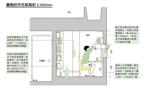 書房尺寸